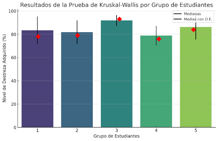 Gráfico, Gráfico de barras

Descripción generada automáticamente