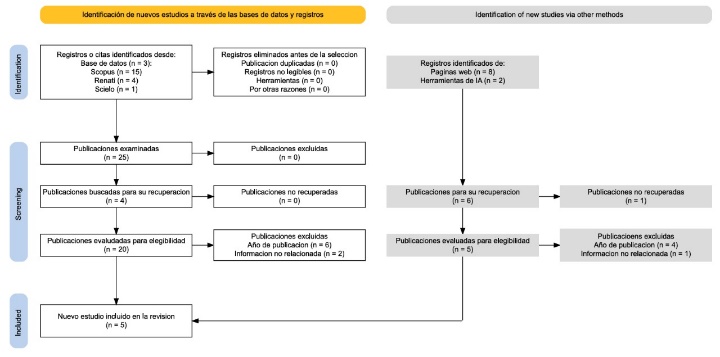 Diagrama

Descripción generada automáticamente