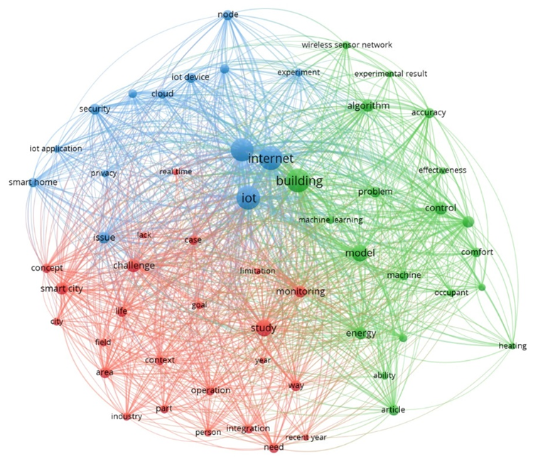 Mapa de colores

Descripción generada automáticamente con confianza media