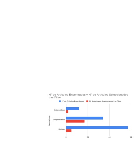 Gráfico