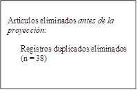 Artículos eliminados antes de la proyección:

Registros duplicados eliminados (n = 38)

