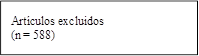 Artículos excluidos
(n = 588)
