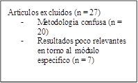 Artículos excluidos (n = 27)
-	Metodología confusa (n = 20)
-	Resultados poco relevantes en torno al módulo específico (n = 7)

