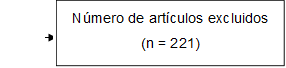 Número de artículos excluidos
(n = 221)
