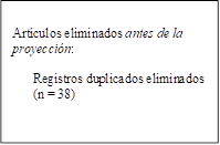 Artículos eliminados antes de la proyección:

Registros duplicados eliminados (n = 38)

