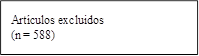 Artículos excluidos
(n = 588)
