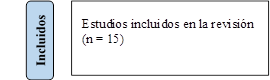 Identificación,Registros identificados a partir de:
Base de datos (n = 4)
Artículos (n = 663)
-	ProQuest (n = 413)
-	Scopus (n = 67)
-	Springer (n = 142)
-	Taylor & Francis (n = 41)
