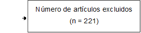 Número de artículos excluidos
(n = 221)
