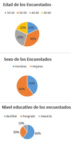 Interfaz de usuario gráfica, Aplicación, Word

Descripción generada automáticamente