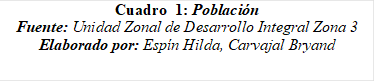 Cuadro  1: Población
Fuente: Unidad Zonal de Desarrollo Integral Zona 3
Elaborado por: Espín Hilda, Carvajal Bryand

