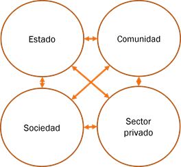 Forma, Círculo

Descripción generada automáticamente