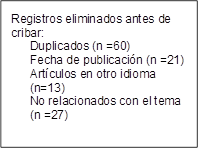 Registros eliminados antes de cribar:
Duplicados (n =60)
Fecha de publicación (n =21)
Artículos en otro idioma (n=13)
No relacionados con el tema (n =27)

