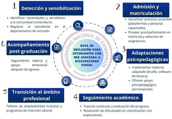 Interfaz de usuario gráfica, Texto

Descripción generada automáticamente