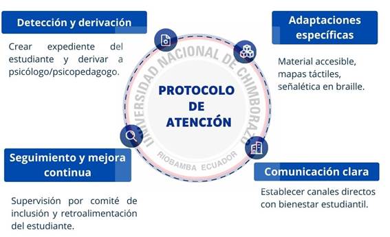 Interfaz de usuario gráfica, Diagrama, Texto, Aplicación

Descripción generada automáticamente