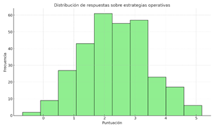 Gráfico, Histograma

El contenido generado por IA puede ser incorrecto.