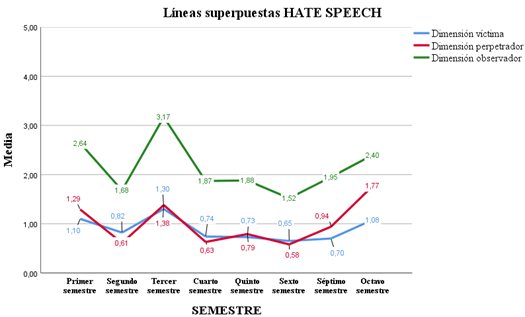Gráfico, Gráfico de líneas

Descripción generada automáticamente