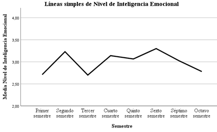 Gráfico, Gráfico de líneas

Descripción generada automáticamente