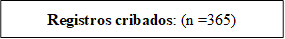 Registros cribados: (n =365)