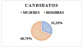 Gráfico, Gráfico de burbujas

Descripción generada automáticamente