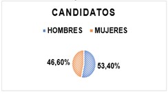 Gráfico, Gráfico de burbujas

Descripción generada automáticamente