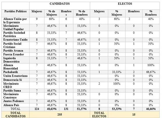 Tabla

Descripción generada automáticamente