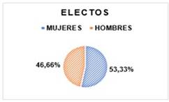 Gráfico, Gráfico de burbujas

Descripción generada automáticamente