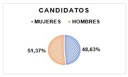 Gráfico, Gráfico de burbujas

Descripción generada automáticamente