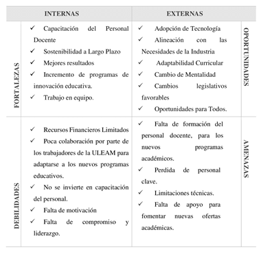 Tabla

Descripción generada automáticamente