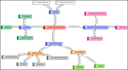 Diagrama

Descripción generada automáticamente