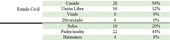 Tabla

Descripción generada automáticamente