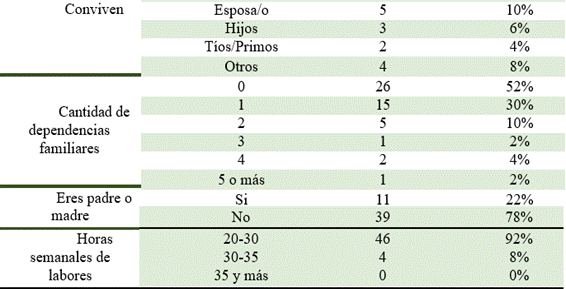 Tabla

Descripción generada automáticamente